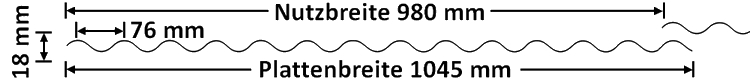 Querschnitt der Lichtplatten mit Sinus-Profil - Deckbreite 980 mm - Höhe des Profils 18 mm